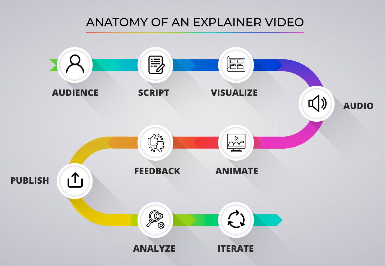 /bc/images/01-anatomy-of-explainer-video.jpg /bc/images/01-anatomy-of-explainer-video.jpg