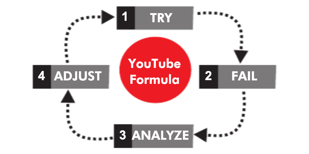 /bc/images/03-youtube-formula.png /bc/images/03-youtube-formula.png