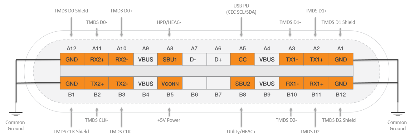 /bc/images/TypeCPinMap.png /bc/images/TypeCPinMap.png