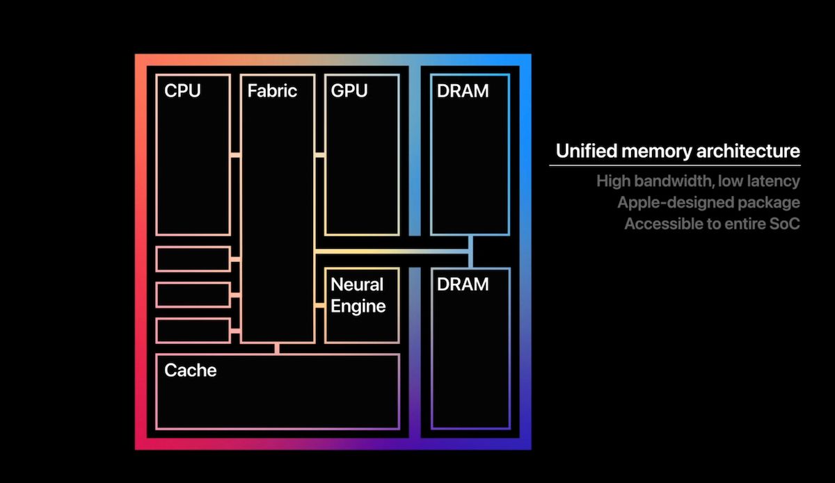 /bc/images/Unified-memory-architecture-108.jpg