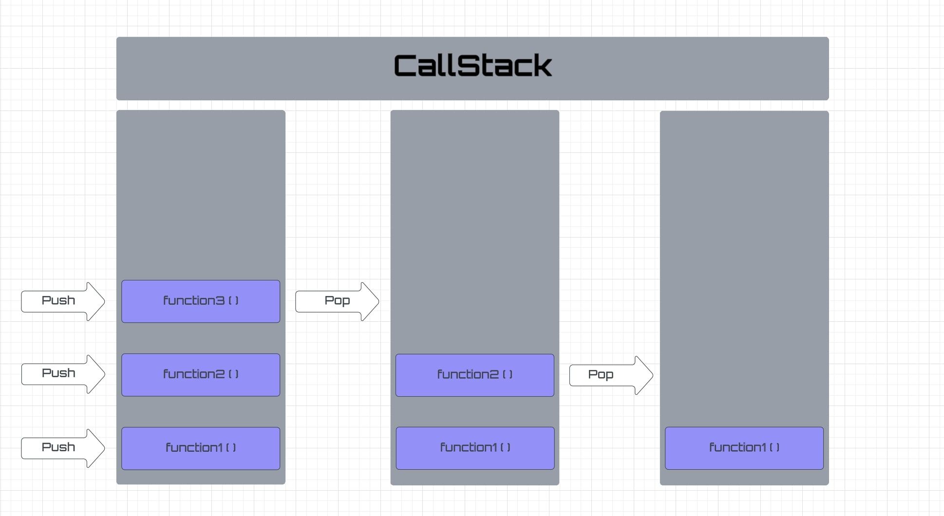 /bc/images/callstackdiagram.jpg /bc/images/callstackdiagram.jpg