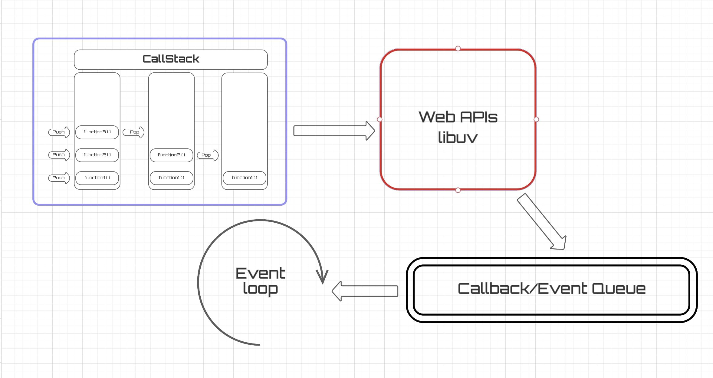 /bc/images/eventloopdiagram.jpg /bc/images/eventloopdiagram.jpg