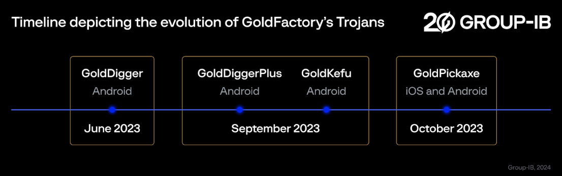 /bc/images/gold-pickaxe-evolution-timeline.png /bc/images/gold-pickaxe-evolution-timeline.png