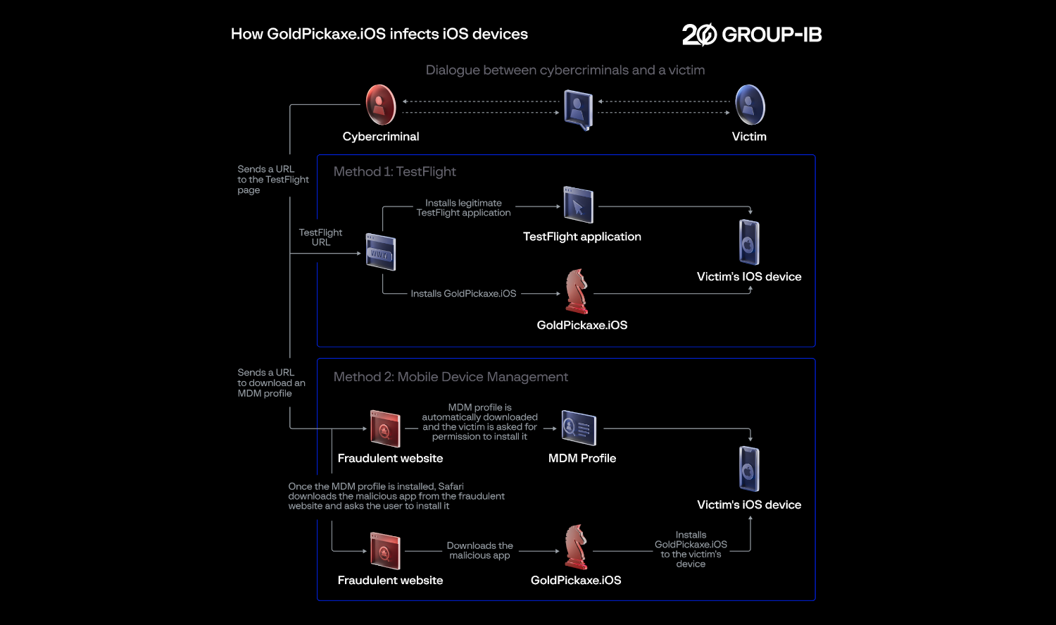 /bc/images/gold-pickaxe-malware-infection-methods.png /bc/images/gold-pickaxe-malware-infection-methods.png