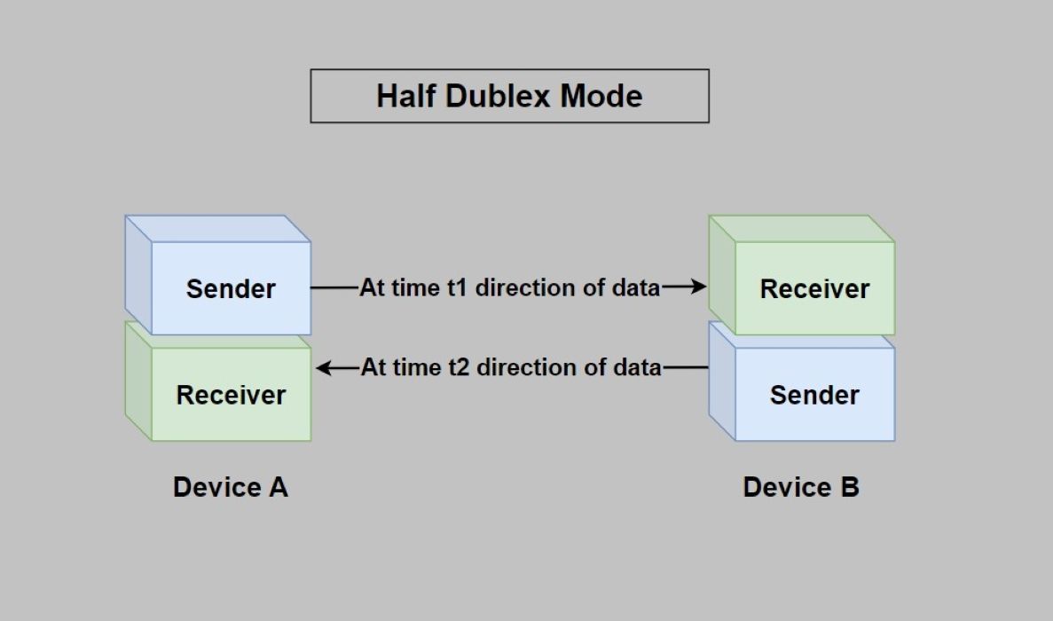 /bc/images/half-dublex-mode.jpg /bc/images/half-dublex-mode.jpg