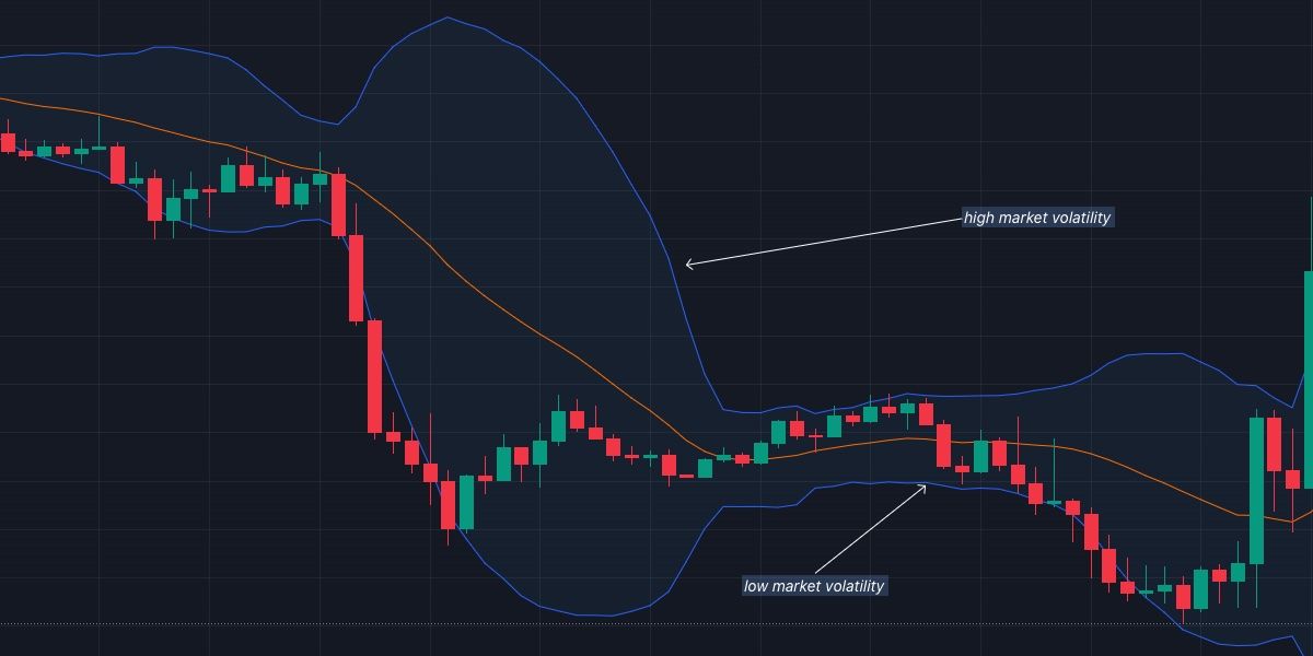 /bc/images/high-and-low-market-volatility.jpeg /bc/images/high-and-low-market-volatility.jpeg