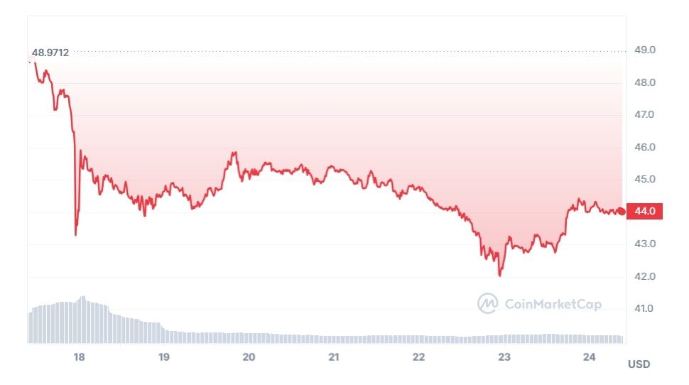 /bc/images/illuvium-price-graph.jpg /bc/images/illuvium-price-graph.jpg