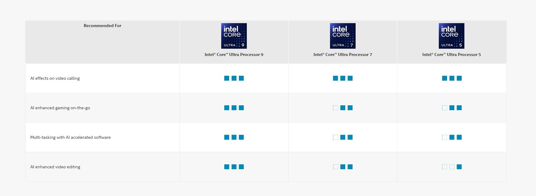 /bc/images/intel-core-ultra-ai-boost-uses.jpg /bc/images/intel-core-ultra-ai-boost-uses.jpg