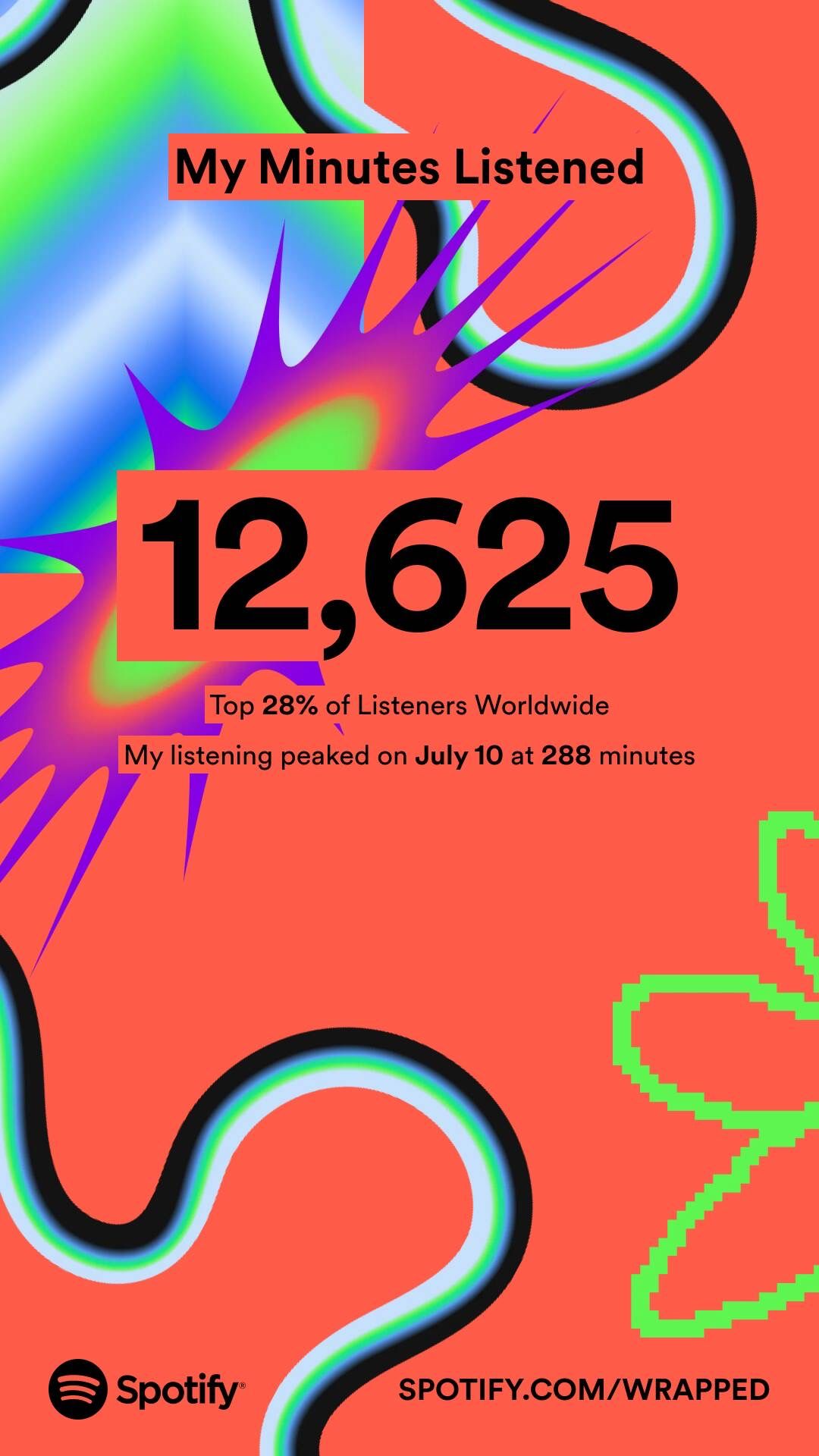 /bc/images/minutes-listened-spotify.JPG