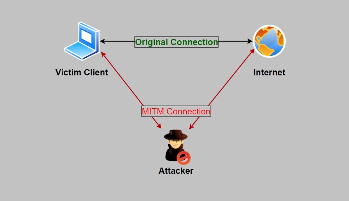 /bc/images/mitm-diagram.jpg /bc/images/mitm-diagram.jpg
