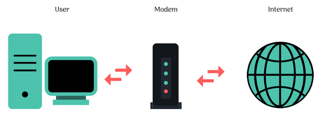 /bc/images/modem-connection-illustration-1.png /bc/images/modem-connection-illustration-1.png