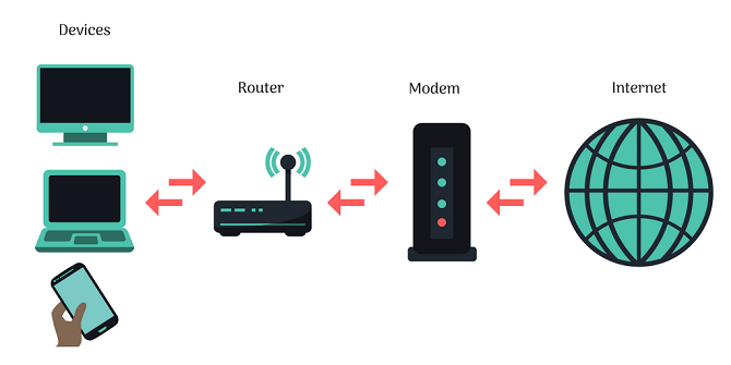 /bc/images/network-with-modem-and-router-example.png /bc/images/network-with-modem-and-router-example.png