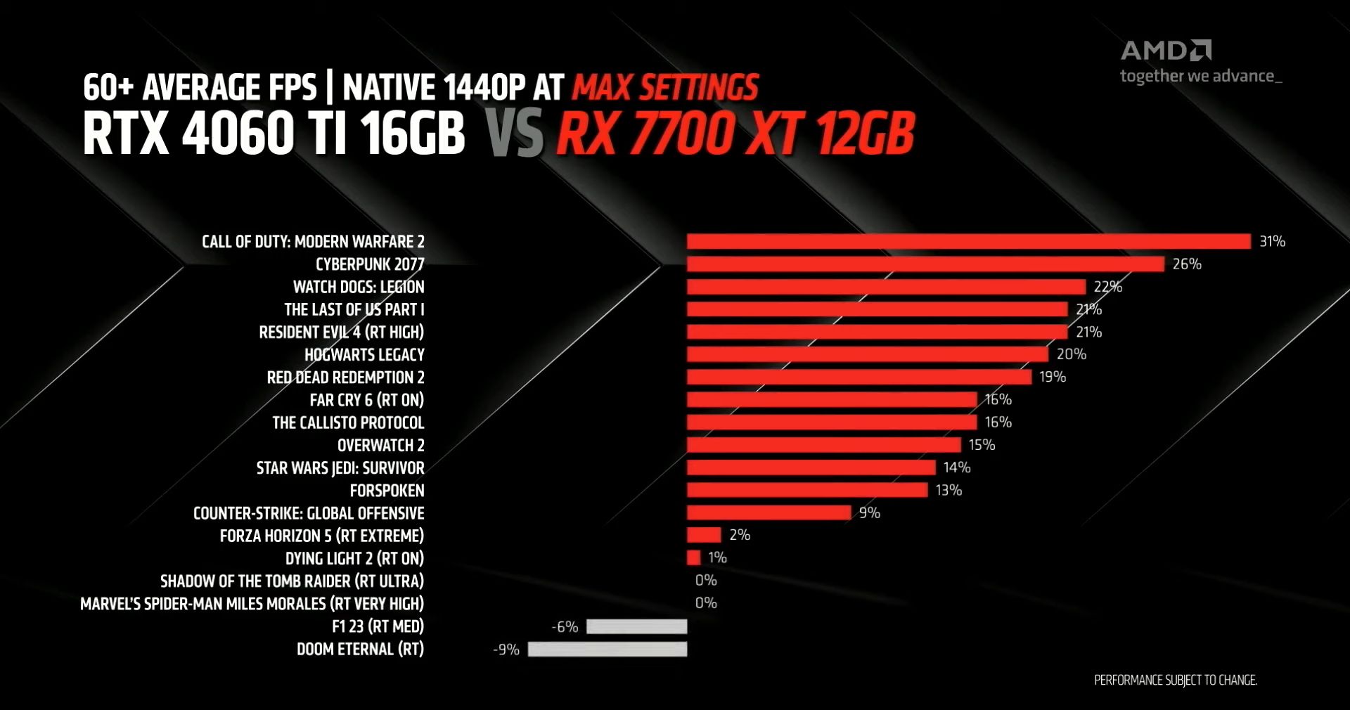 /bc/images/rx-7700-xt-vs-rtx-4060-ti-16gb.jpg /bc/images/rx-7700-xt-vs-rtx-4060-ti-16gb.jpg
