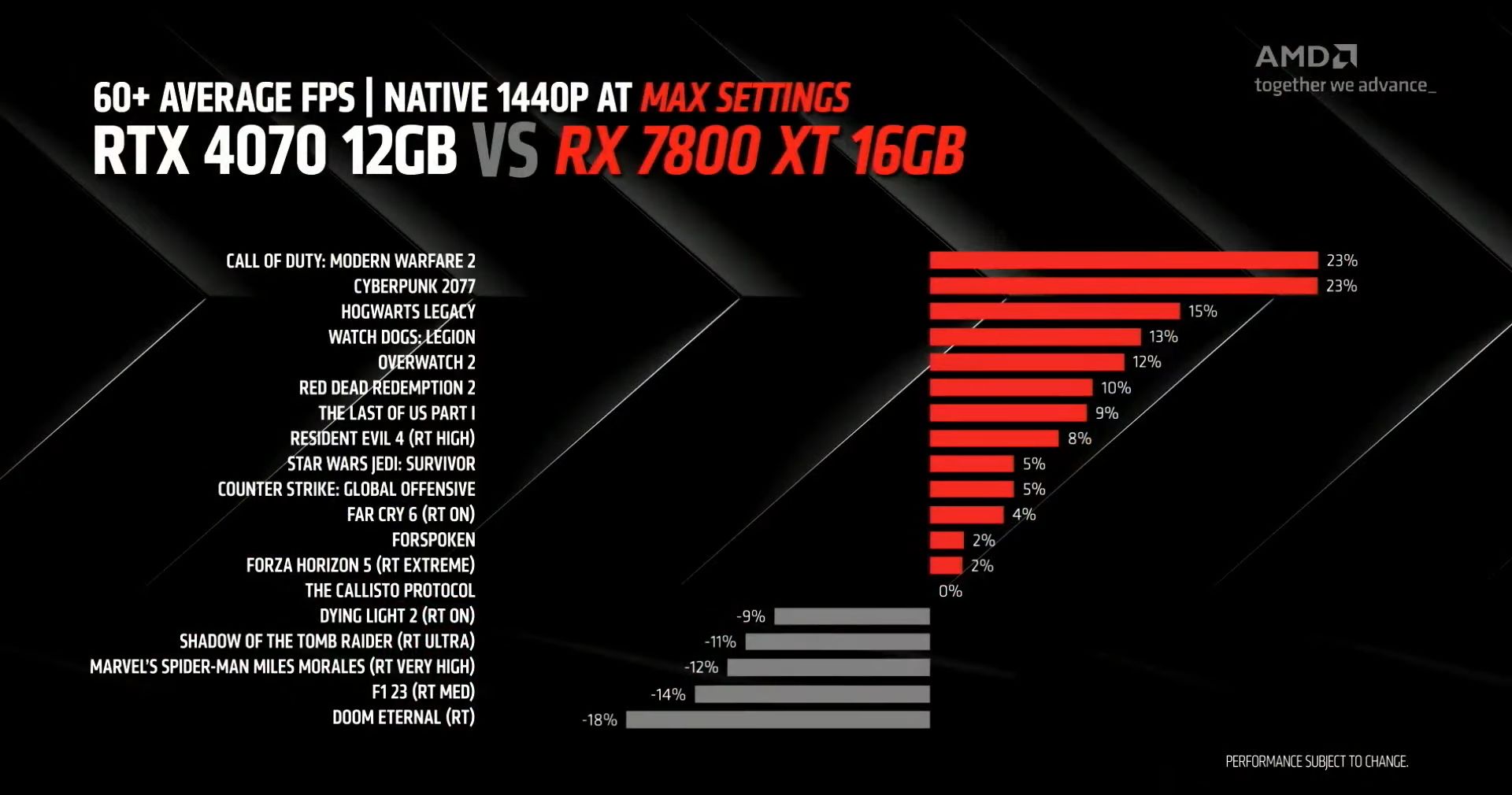 /bc/images/rx-7800-xt-vs-rtx-4070.jpg /bc/images/rx-7800-xt-vs-rtx-4070.jpg