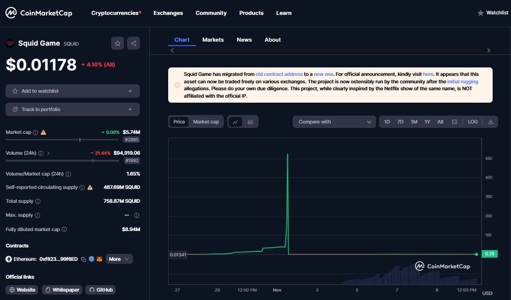 /bc/images/squid-game-token.jpg /bc/images/squid-game-token.jpg