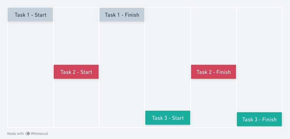/bc/images/task-executed-currently.jpg /bc/images/task-executed-currently.jpg