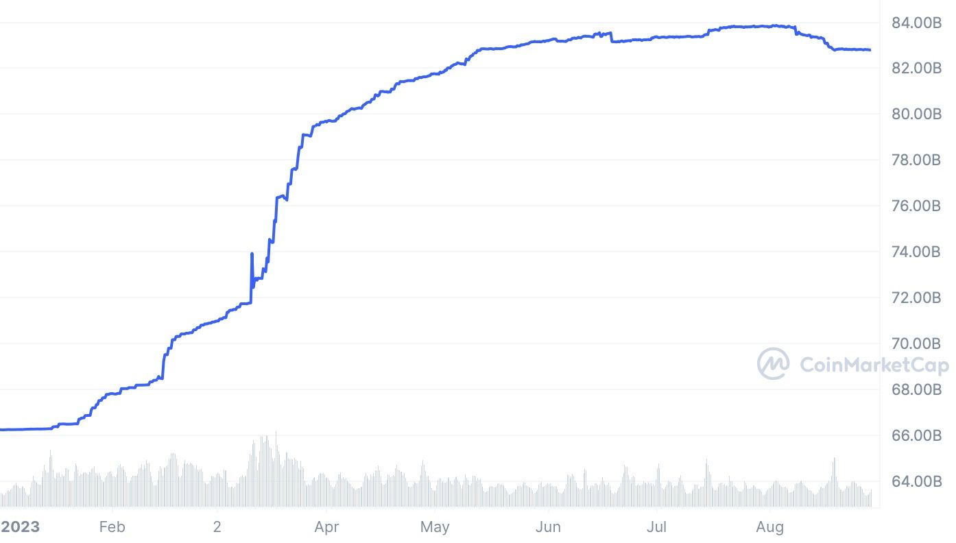 /bc/images/usdt_1672491600-1693317599_graph_coinmarketcap.jpg /bc/images/usdt_1672491600-1693317599_graph_coinmarketcap.jpg
