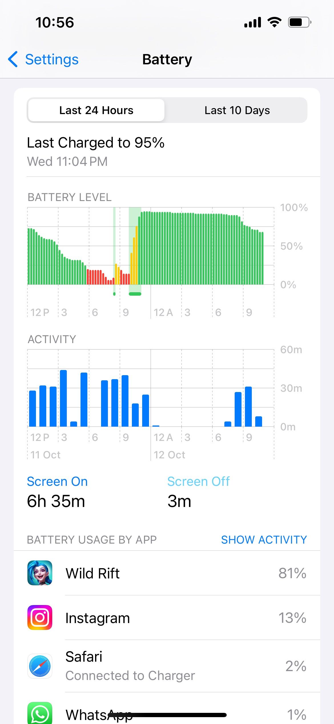 /nl/images/iphone-battery-usage.JPEG