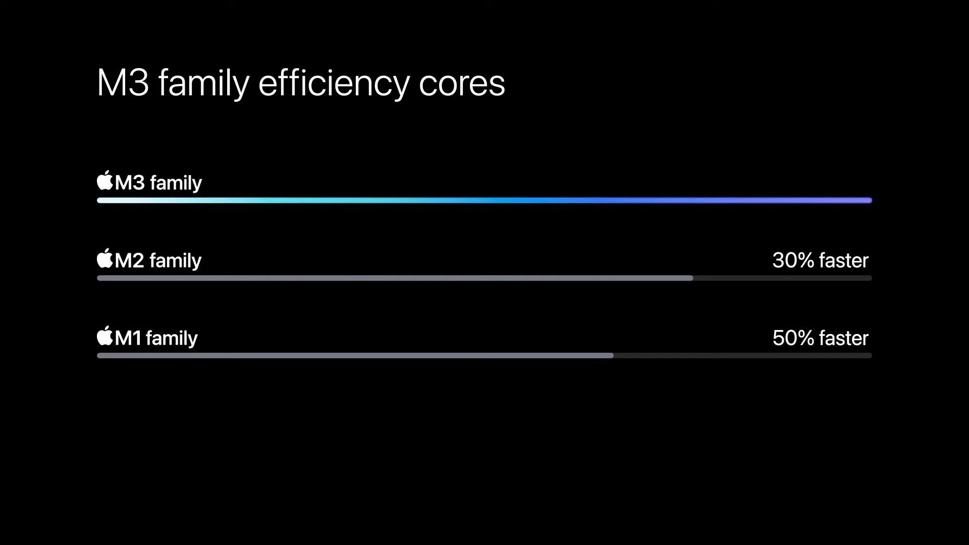 /nl/images/m3-efficiency-comparison.jpg