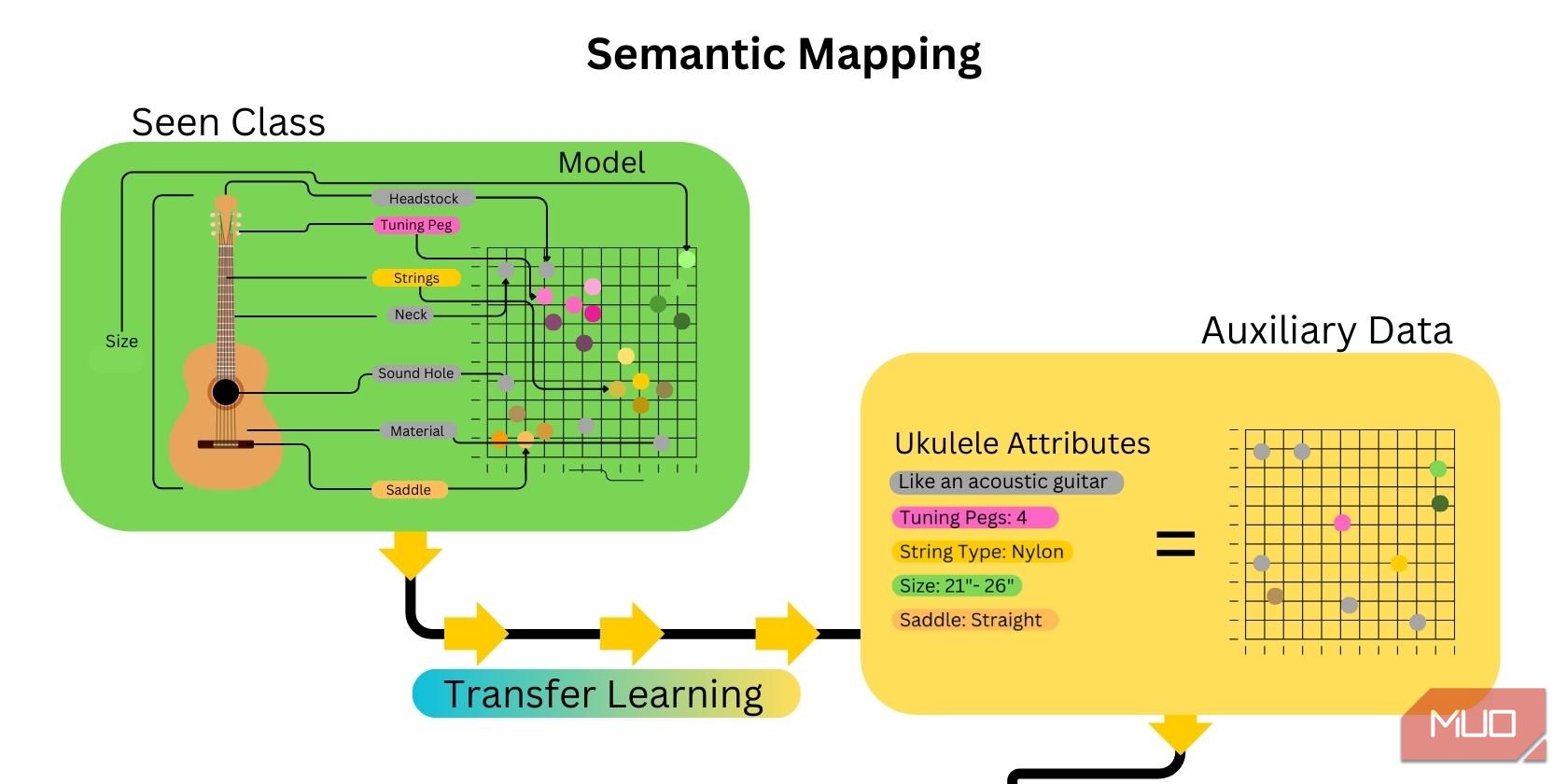 /nl/images/semantic-mapping-illustration-1.jpg