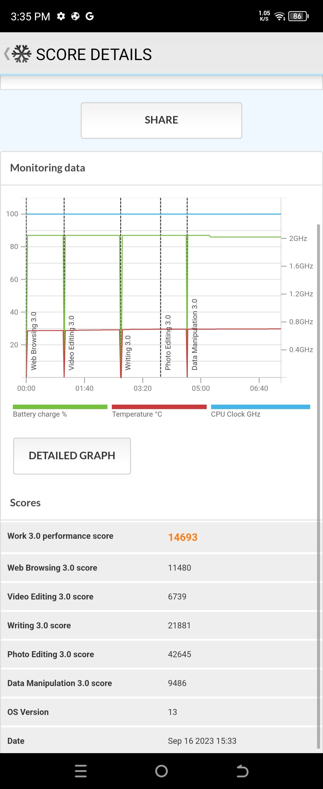 /nl/images/tecno-phantom-v-flip-pcmark-work-3-score-comparison.jpg