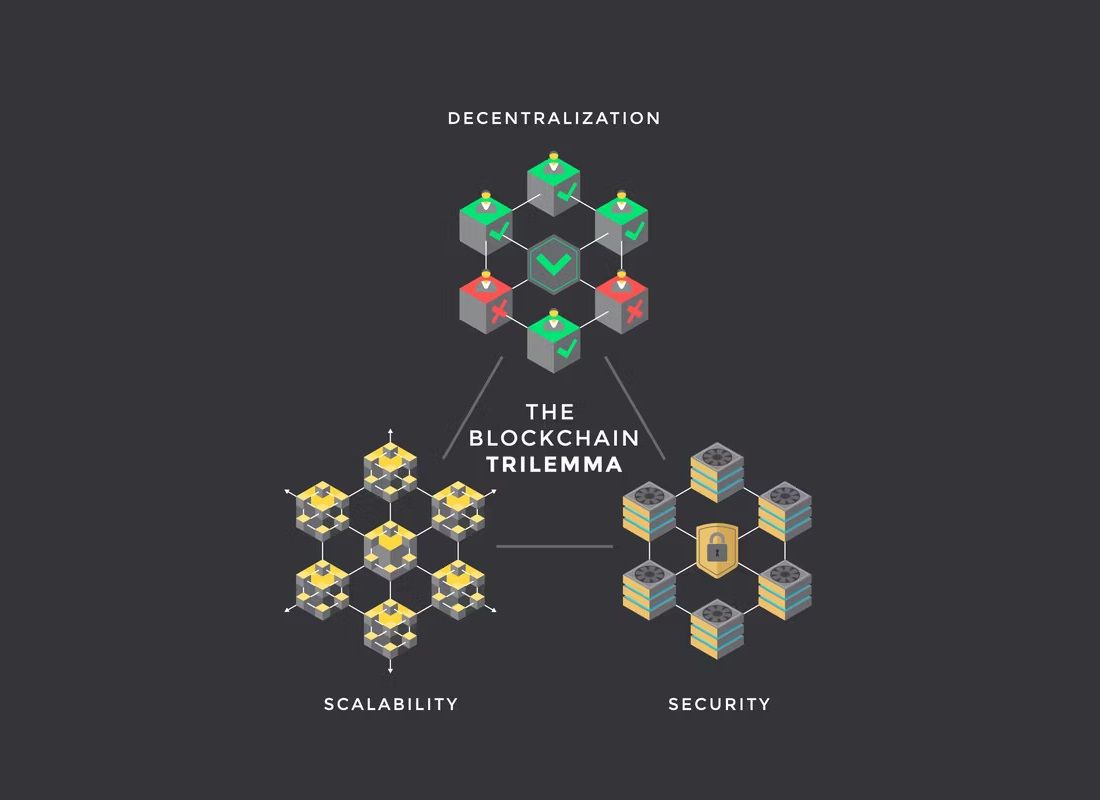 /nl/images/the-blockchain-trilemma.jpg