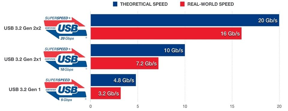 /nl/images/usb-speed-comparison.jpg