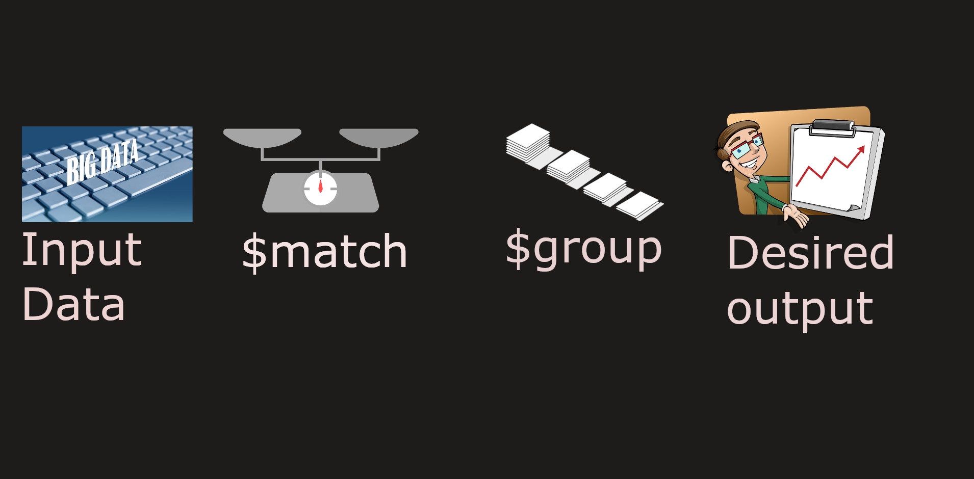 /pl/images/aggregation-pipeline-process-example-1.jpeg /pl/images/aggregation-pipeline-process-example-1.jpeg