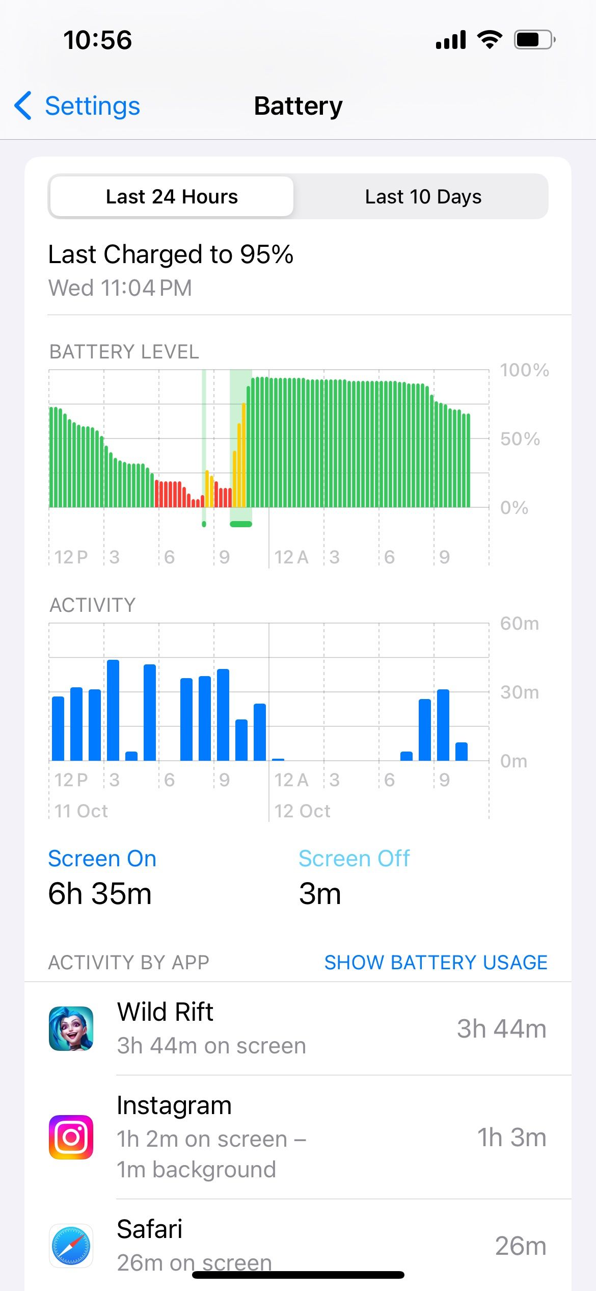 /pl/images/iphone-battery-usage-by-activity.JPEG