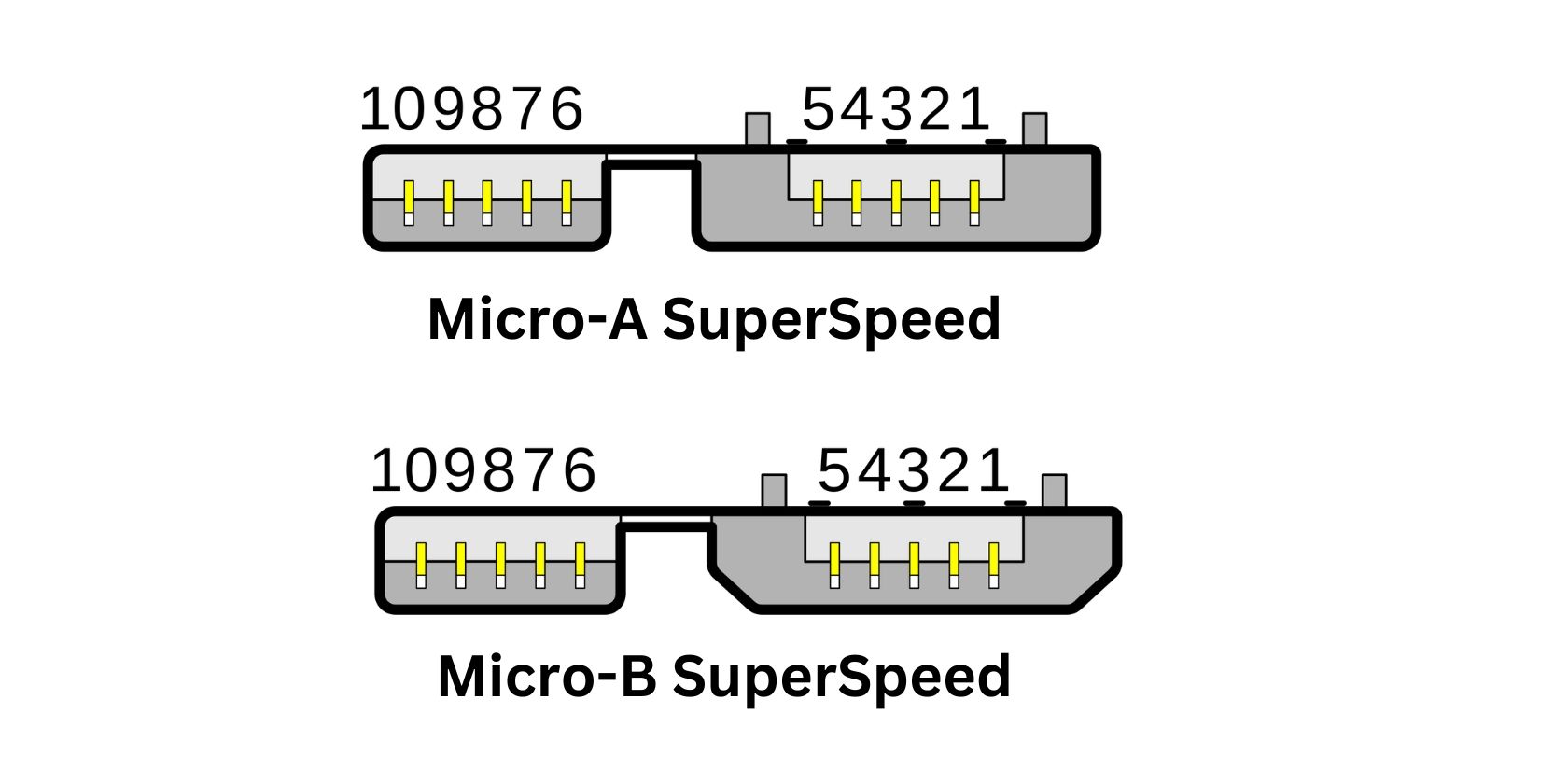 /pl/images/micro-a-superspeed-micro-b-superspeed.jpg