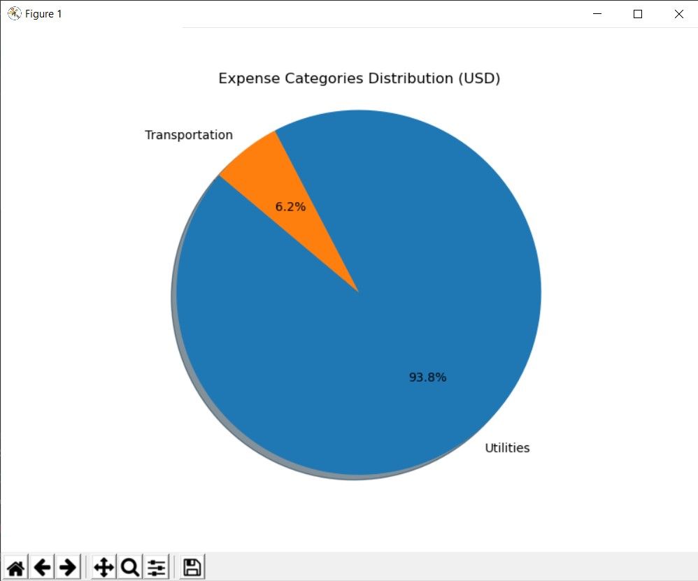 /pl/images/pie-chart-of-expenses.jpg /pl/images/pie-chart-of-expenses.jpg