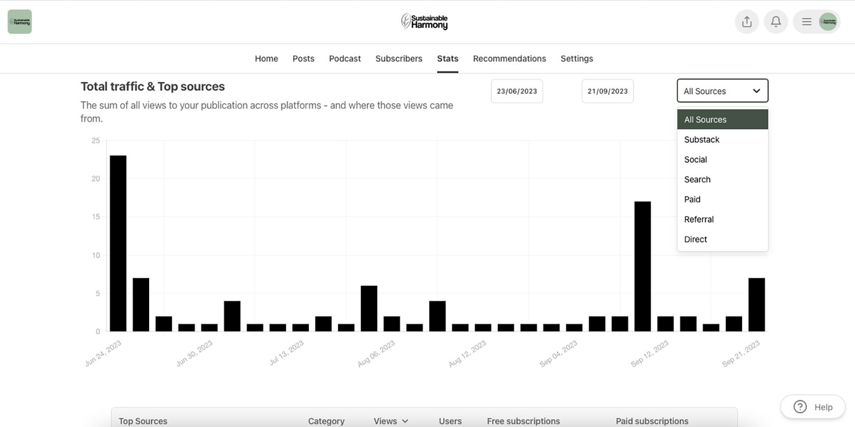 /pl/images/substack-stats-overview.jpg /pl/images/substack-stats-overview.jpg