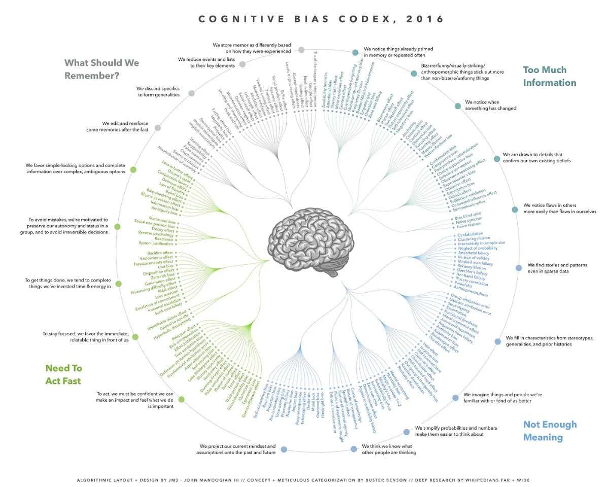 /pl/images/understand-cognitive-bias-fallacy-wikipedia.jpg /pl/images/understand-cognitive-bias-fallacy-wikipedia.jpg