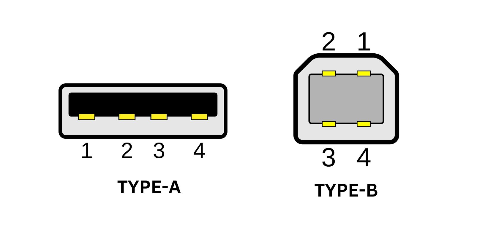 /pl/images/usb-type-a-and-type-b.jpg
