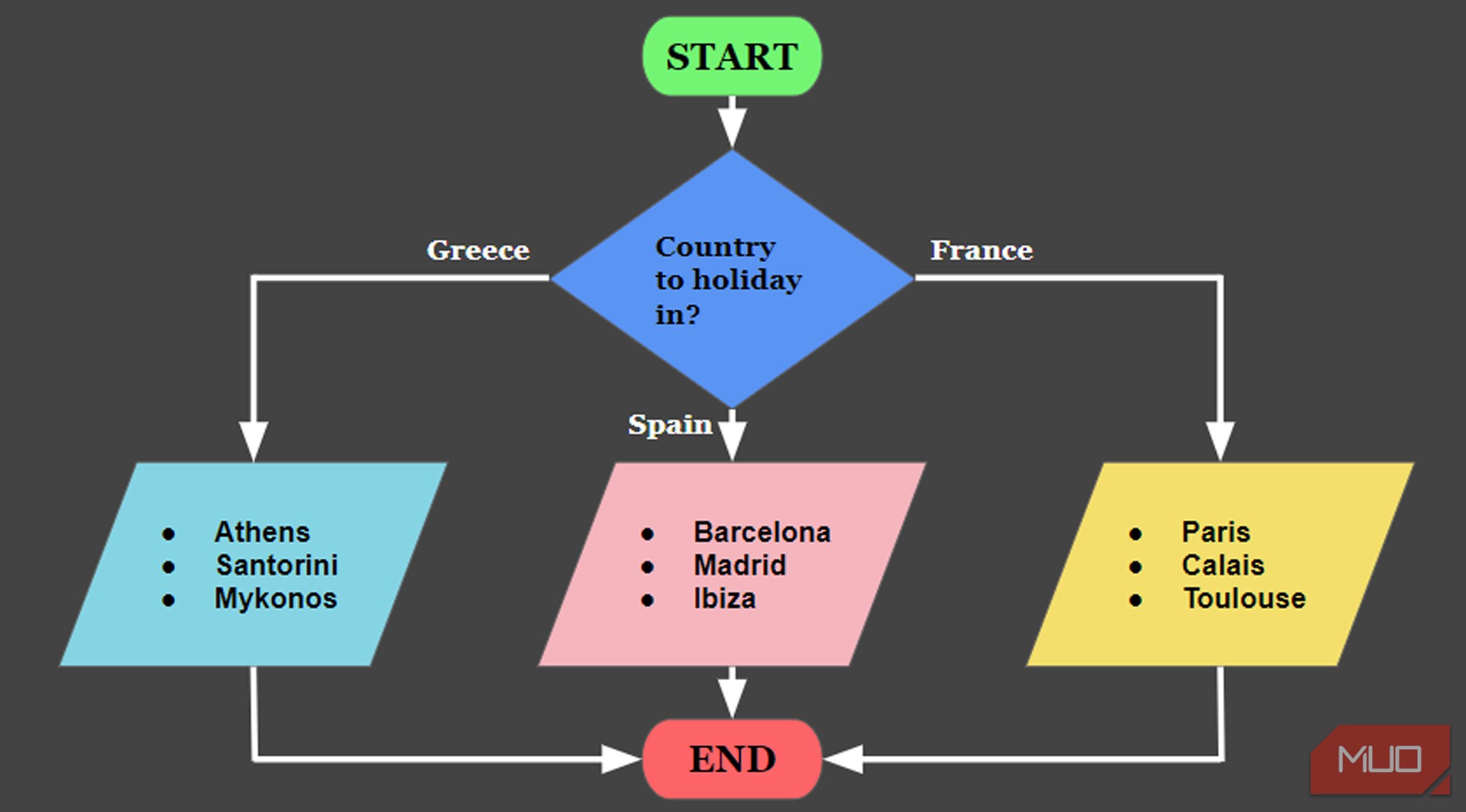 /pt/images/03-google-form-europe-holiday-flowchart-1.jpg