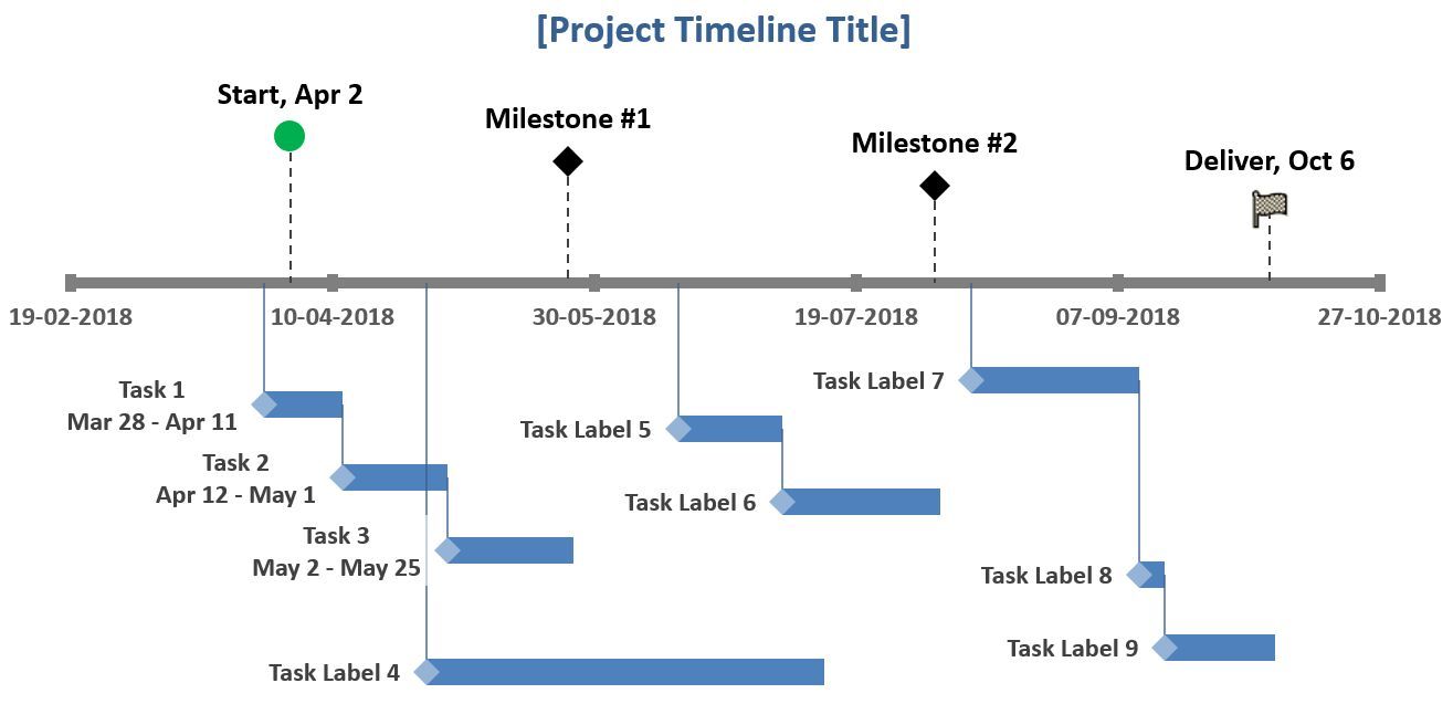 /pt/images/Milestone-and-Task-Project-Timeline.jpg