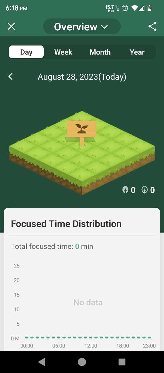 /pt/images/an-overview-of-your-performance-in-forest.jpeg