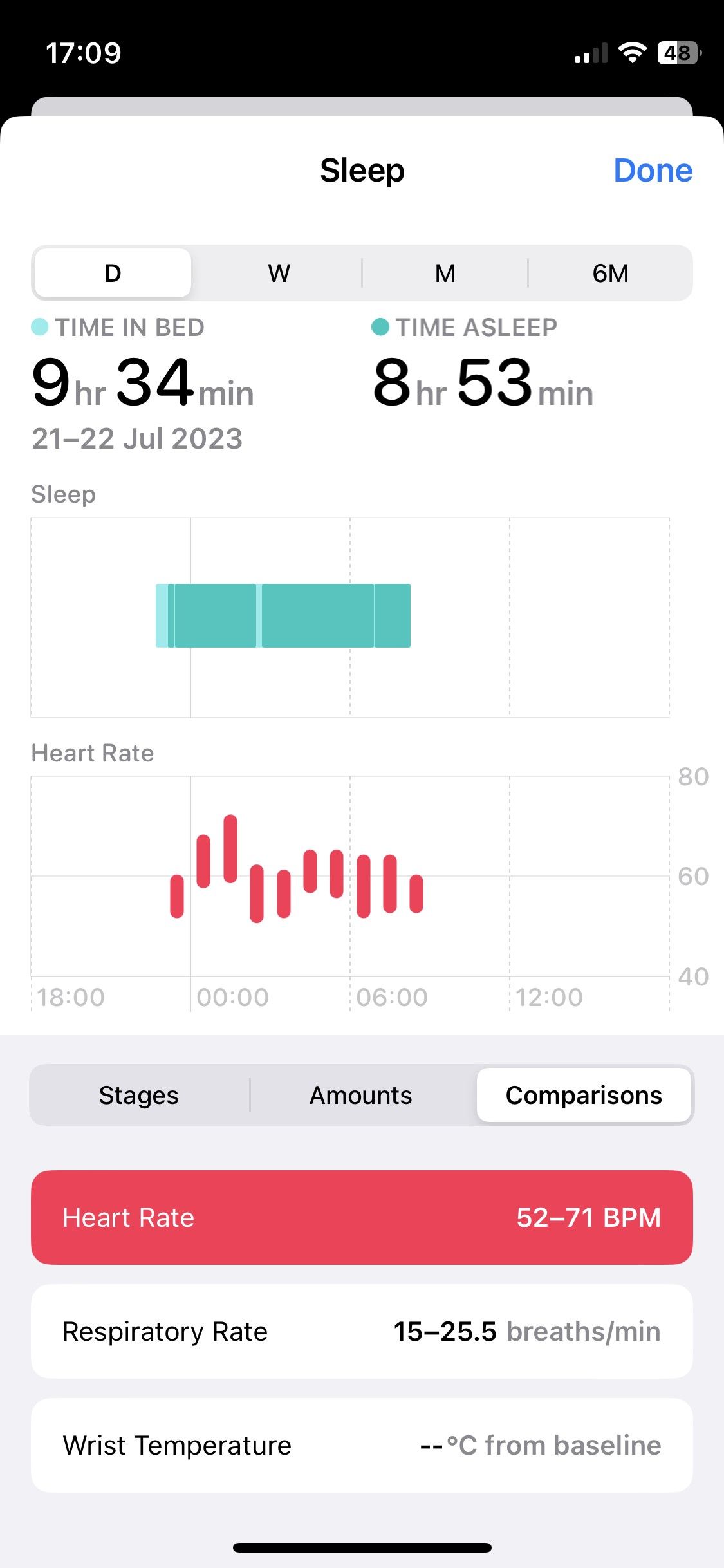 /pt/images/apple-health-sleep-data-comparisons.jpg