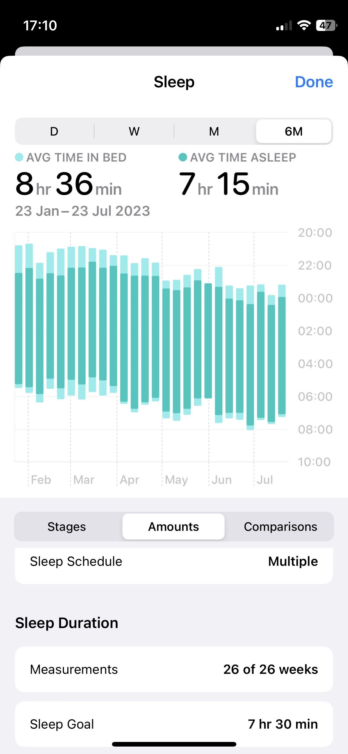 /pt/images/apple-health-sleep-data-measurements.jpg