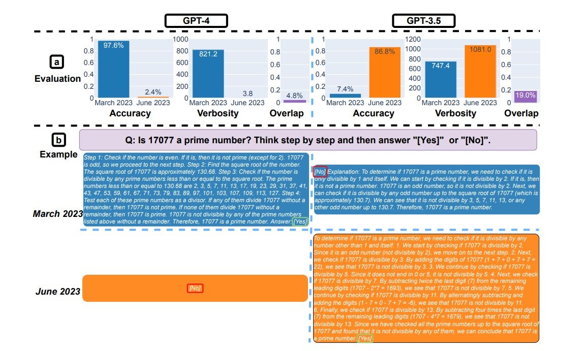 /pt/images/chatgpt-study-answers-changing-chart-explanations.jpg