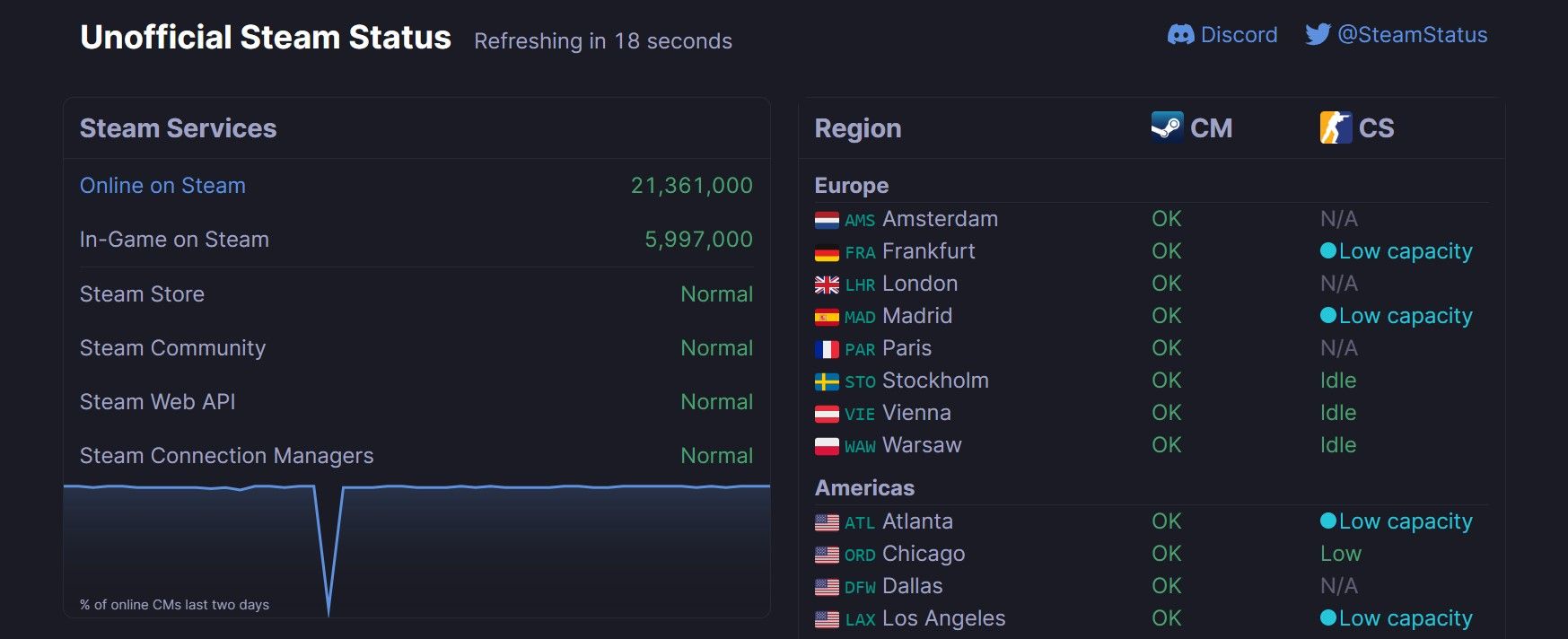 /pt/images/check-steam-status-on-the-steam-stat-website.jpg