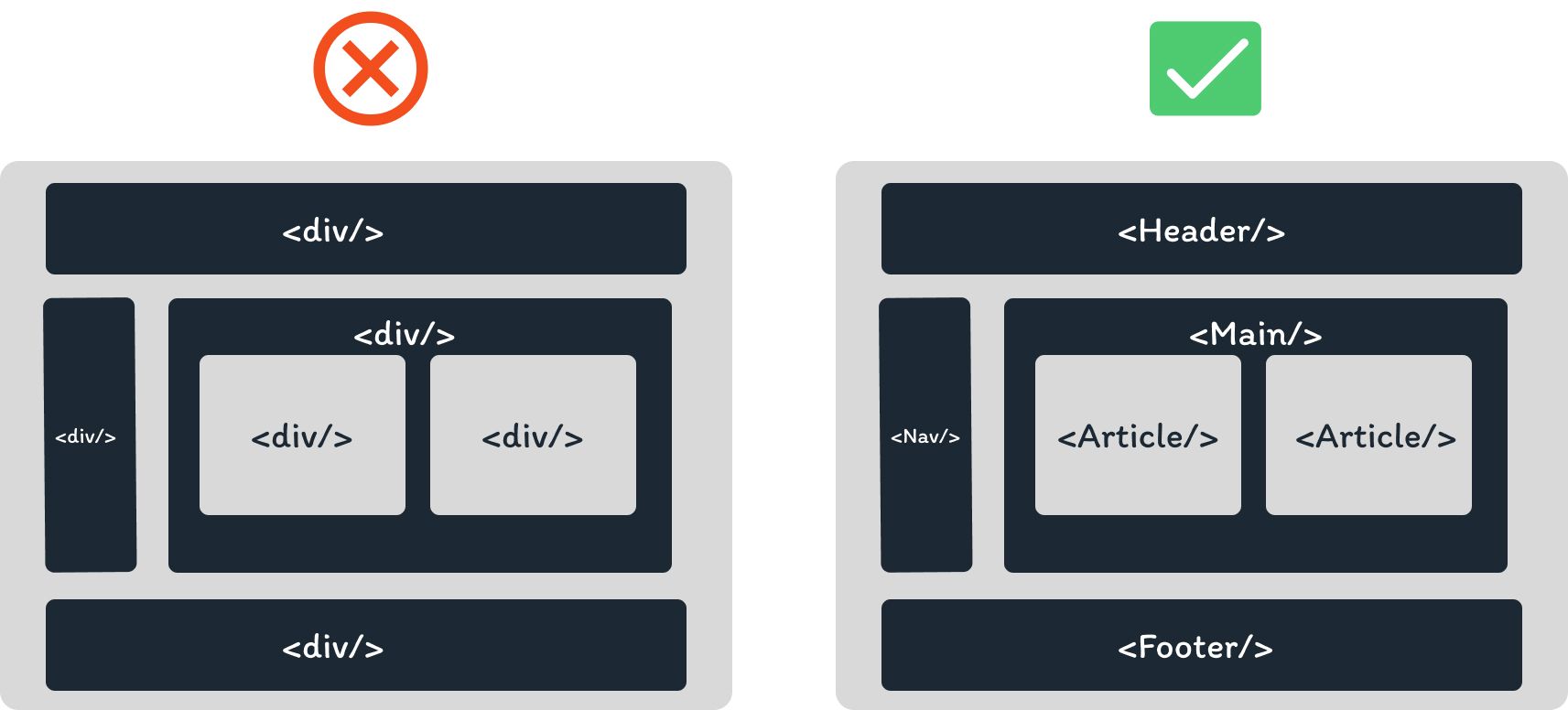 /pt/images/comparing-bad-sematics-with-good-sematics.jpg