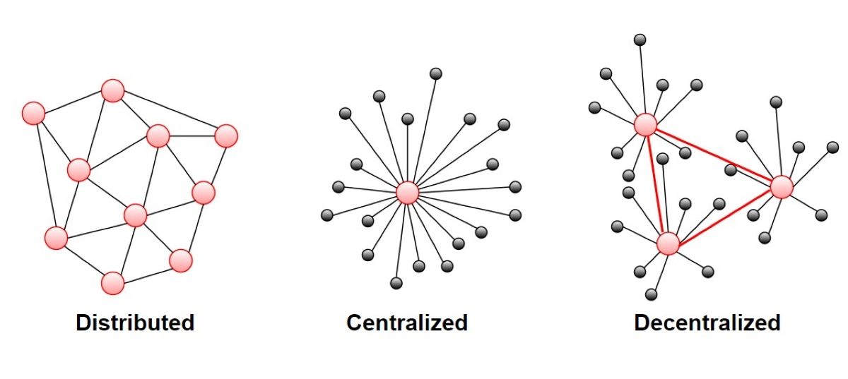 /pt/images/comparision-distributed-centralized-and-decentralized-architecture-networks.jpg