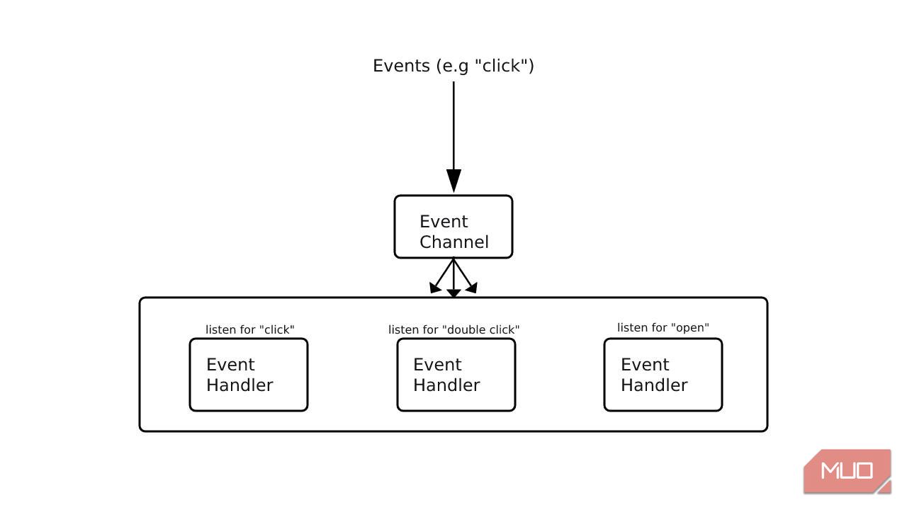 /pt/images/event_driven_visualization.jpg