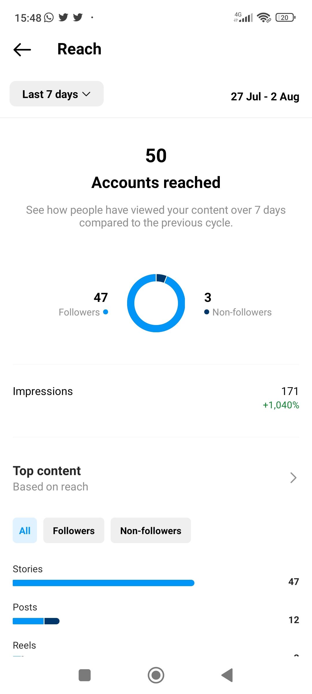/pt/images/instagram-insights-showing-a-breakdown-of-accounts-reached.jpg