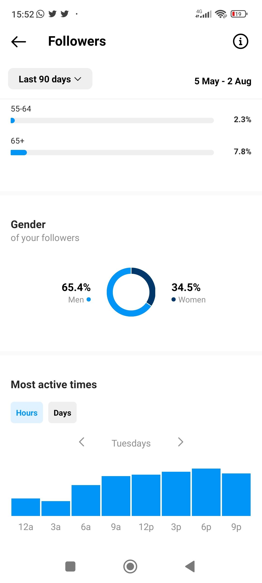 /pt/images/instagram-insights-showing-most-active-times-of-followes.jpg