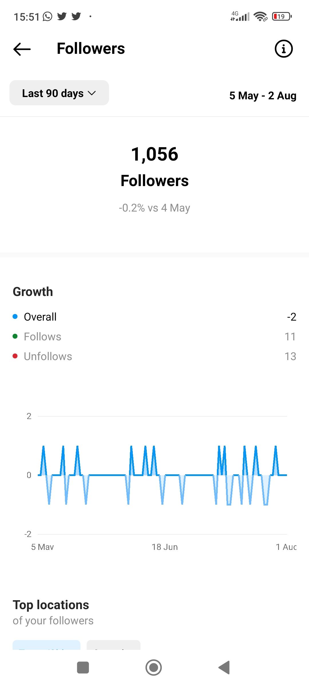 /pt/images/instagram-insights-showing-number-of-follows-and-unfollows.jpg