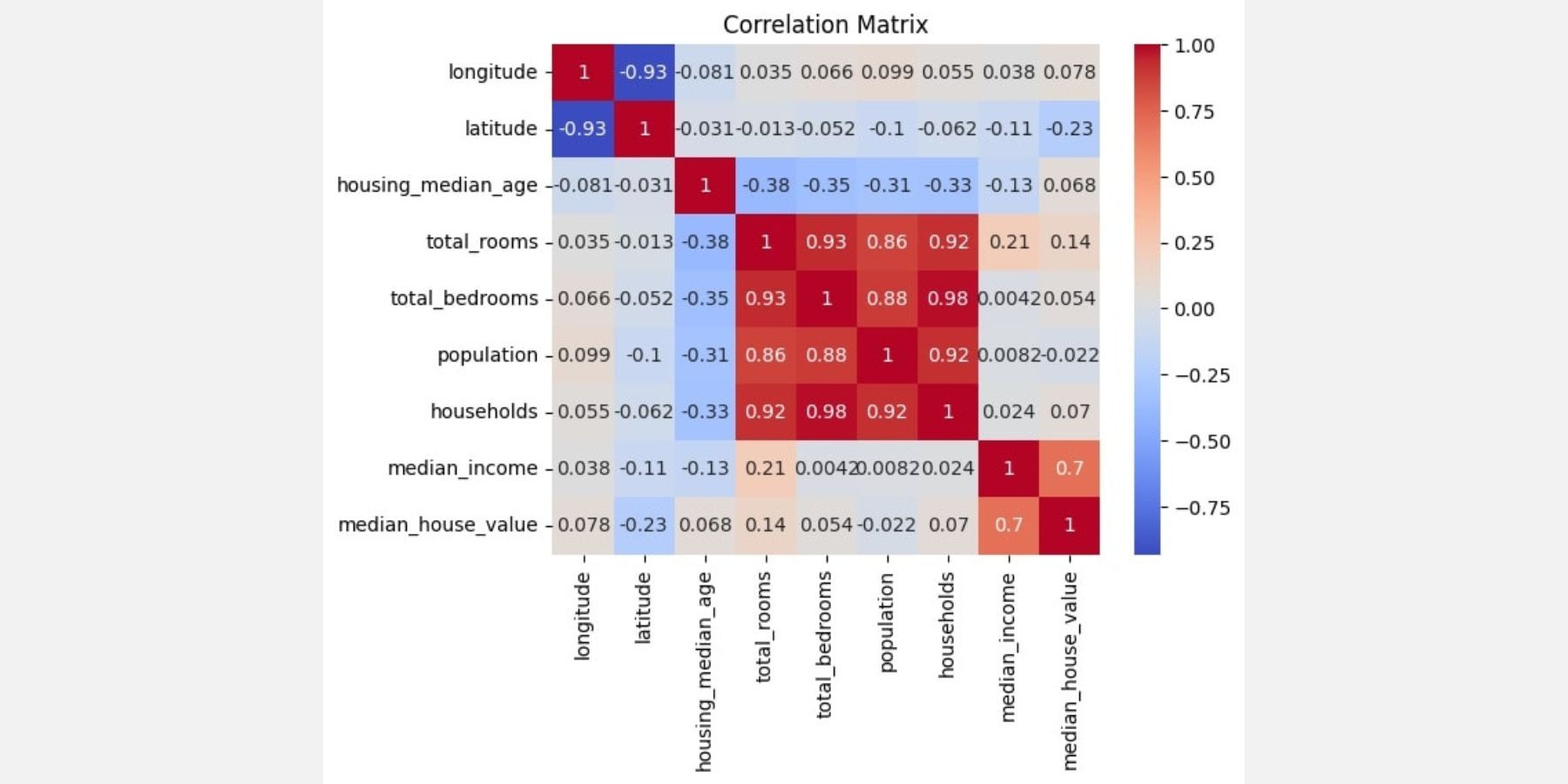 /pt/images/manipulating-datasets-and-dataframes-with-pandasai-correlation-matrix.jpg