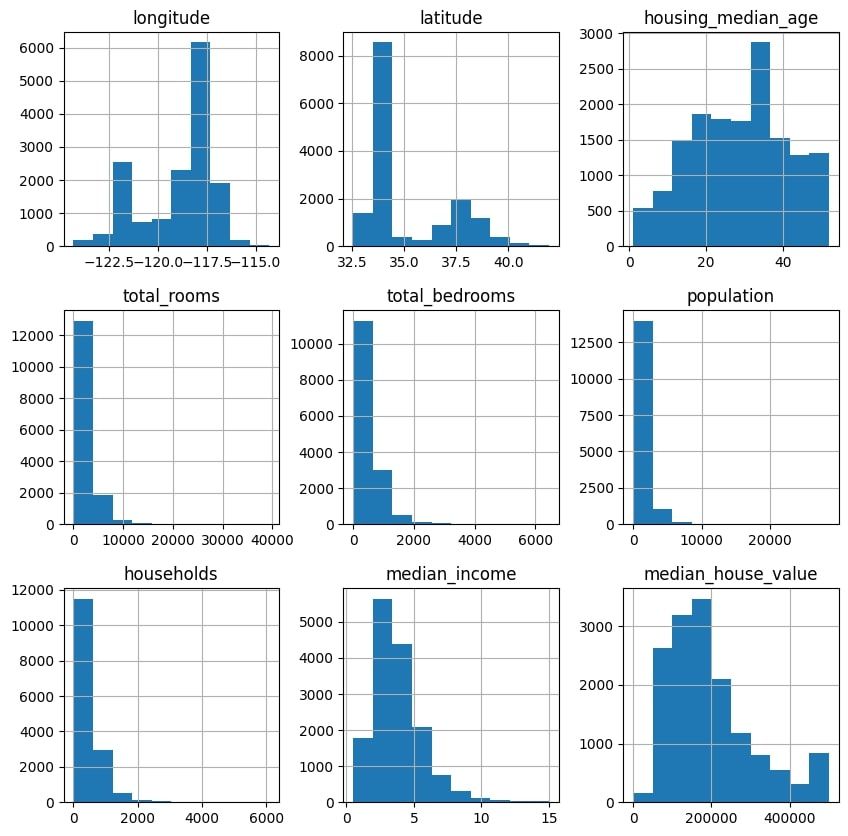 /pt/images/manipulating-datasets-and-dataframes-with-pandasai-histogram-output-1.jpg