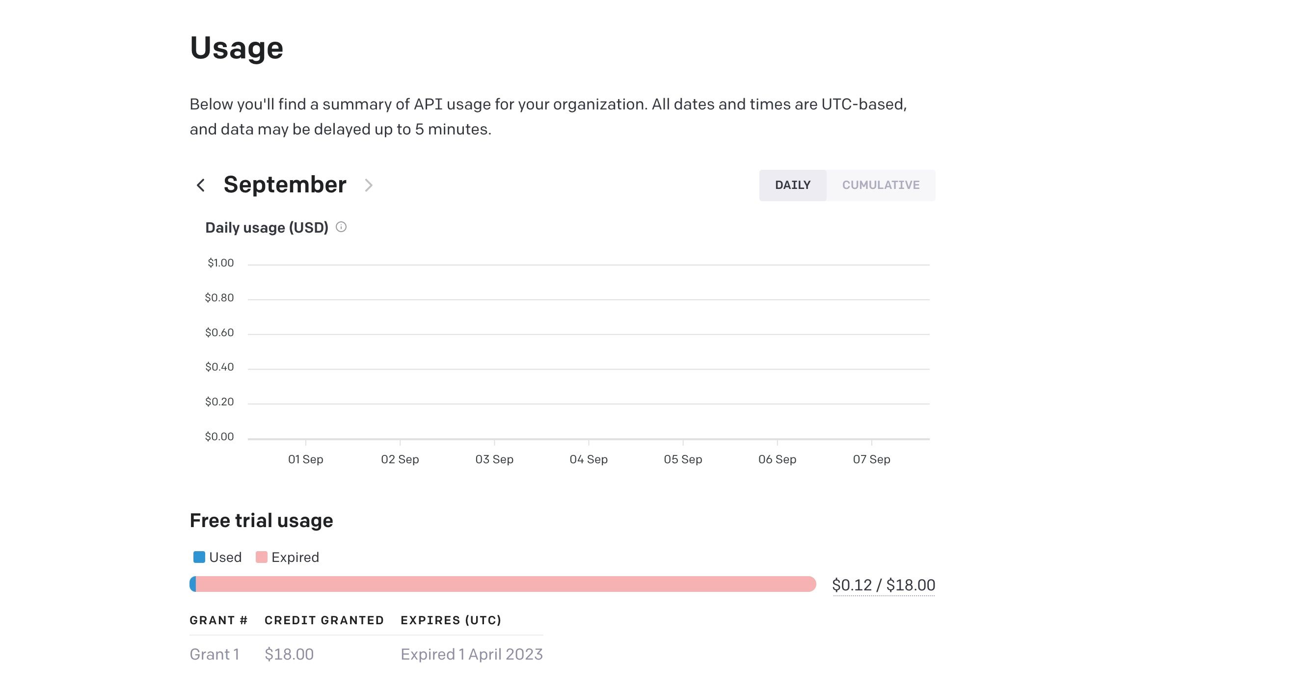/pt/images/open-ai-playground-usage-stats.jpg